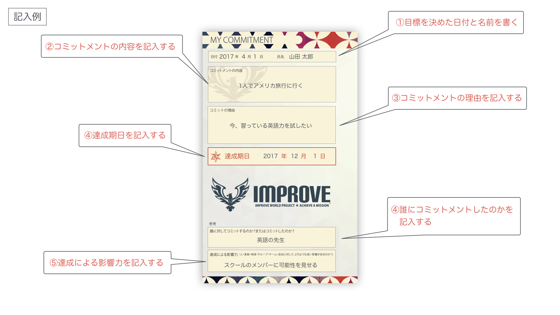 MY COMMITMENT IMPROVE 